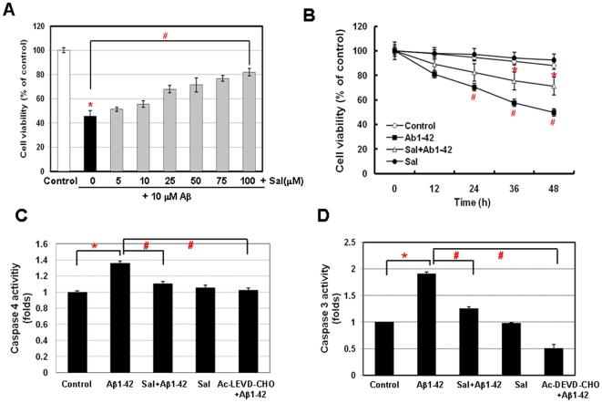 https://cdn.ncbi.nlm.nih.gov/pmc/blobs/f353/2864758/1d83a92a8f22/pone.0010489.g004.jpg