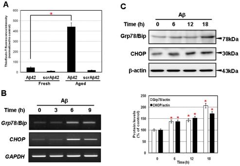 https://cdn.ncbi.nlm.nih.gov/pmc/blobs/f353/2864758/d44a9008b3f4/pone.0010489.g001.jpg