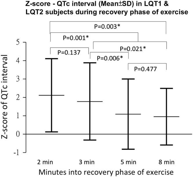 https://cdn.ncbi.nlm.nih.gov/pmc/blobs/f354/5728996/2cd4422d47b0/gr2.jpg