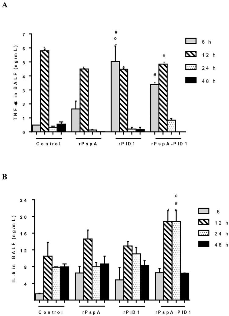 https://cdn.ncbi.nlm.nih.gov/pmc/blobs/f357/9728834/7827b7cfc84f/pone.0277304.g004.jpg