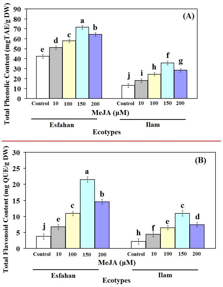 https://cdn.ncbi.nlm.nih.gov/pmc/blobs/f358/8911715/31dcff8fc58c/molecules-27-01715-g003.jpg