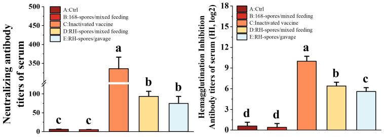https://cdn.ncbi.nlm.nih.gov/pmc/blobs/f359/10972176/078275de629d/microorganisms-12-00439-g006.jpg