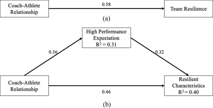https://cdn.ncbi.nlm.nih.gov/pmc/blobs/f359/11439260/04fd384b28e4/40359_2024_2043_Fig2_HTML.jpg
