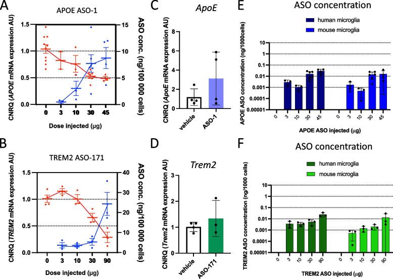 https://cdn.ncbi.nlm.nih.gov/pmc/blobs/f35a/11040766/bccabe45ed46/13024_2024_725_Fig3_HTML.jpg