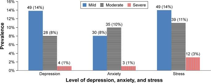https://cdn.ncbi.nlm.nih.gov/pmc/blobs/f35a/5685143/ccc26ef87d6e/ndt-13-2803Fig1.jpg