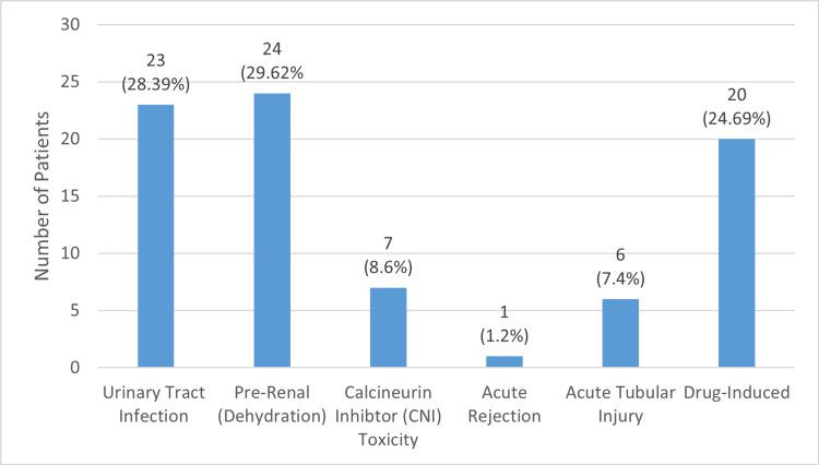 https://cdn.ncbi.nlm.nih.gov/pmc/blobs/f35b/11976677/71d67489a759/cureus-0017-00000080277-i02.jpg