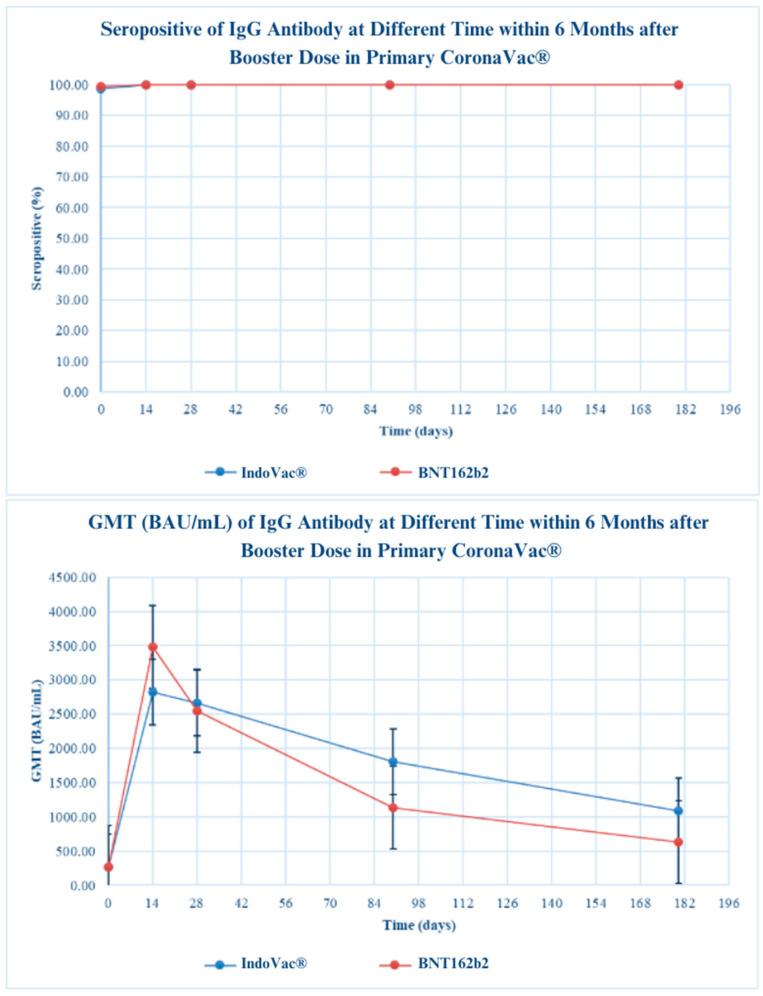 https://cdn.ncbi.nlm.nih.gov/pmc/blobs/f35c/11125677/07e3a81f894d/vaccines-12-00540-g002a.jpg