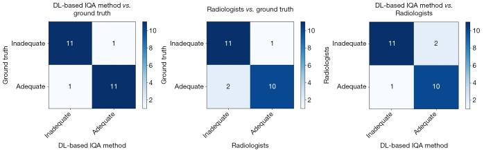 https://cdn.ncbi.nlm.nih.gov/pmc/blobs/f365/10963826/e34a2cccc293/qims-14-03-2240-f5.jpg