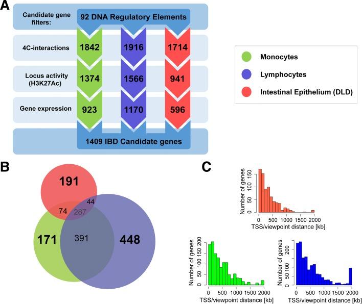 https://cdn.ncbi.nlm.nih.gov/pmc/blobs/f367/5131449/028b5ff61621/13059_2016_1100_Fig2_HTML.jpg