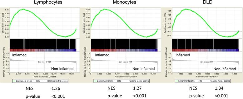 https://cdn.ncbi.nlm.nih.gov/pmc/blobs/f367/5131449/08156909eadc/13059_2016_1100_Fig3_HTML.jpg