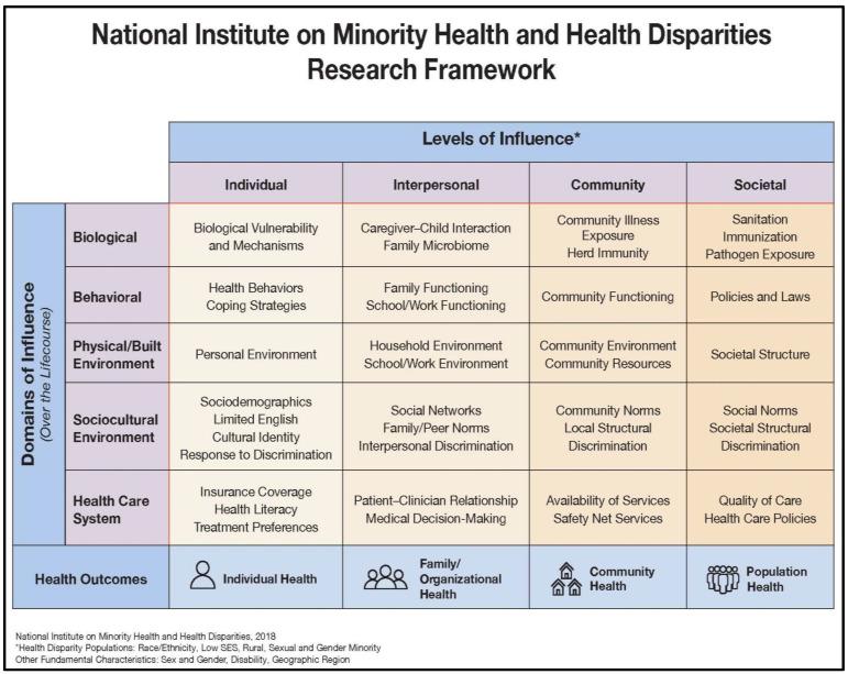 https://cdn.ncbi.nlm.nih.gov/pmc/blobs/f367/9779820/751b109b2c19/ijerph-19-16979-g001.jpg