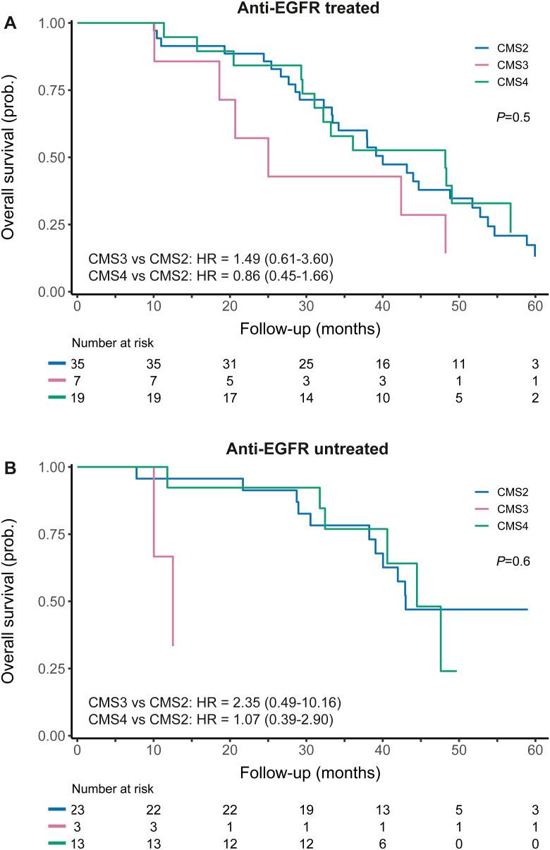 https://cdn.ncbi.nlm.nih.gov/pmc/blobs/f36a/11116811/8f37856122a1/LSA-2024-02730_FigS9.jpg