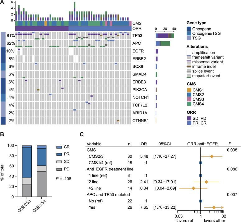 https://cdn.ncbi.nlm.nih.gov/pmc/blobs/f36a/11116811/937c55080773/LSA-2024-02730_Fig4.jpg