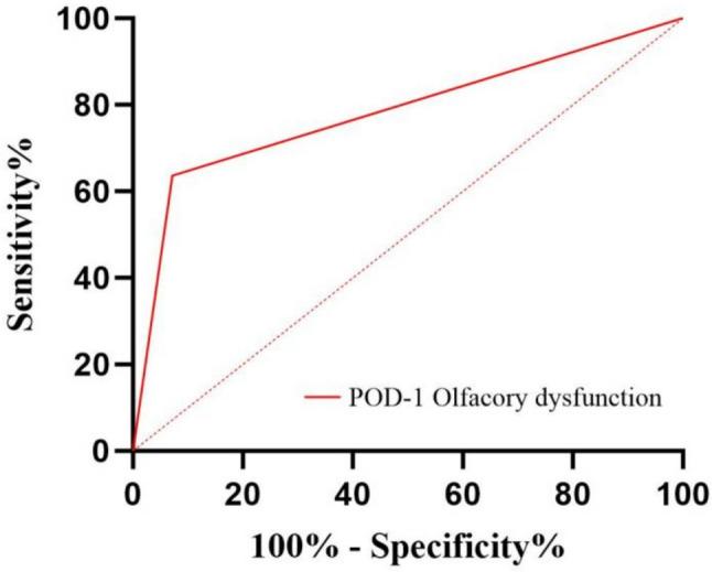 https://cdn.ncbi.nlm.nih.gov/pmc/blobs/f36c/11793591/48896ffb93f4/432_2024_6006_Fig4_HTML.jpg