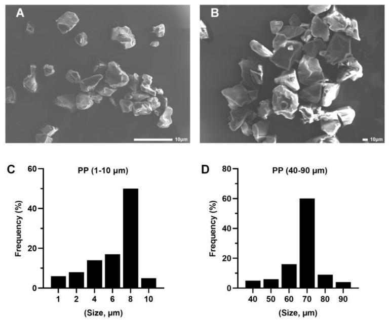 https://cdn.ncbi.nlm.nih.gov/pmc/blobs/f36d/9962291/5457dbfcf56f/toxics-11-00127-g001.jpg