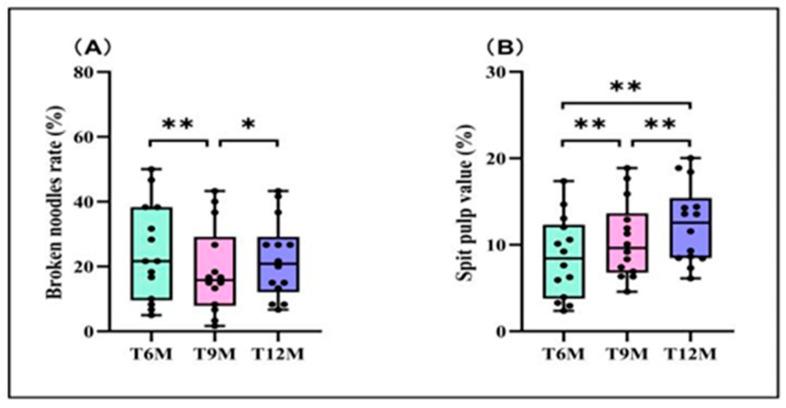 https://cdn.ncbi.nlm.nih.gov/pmc/blobs/f36e/11641410/21d5a63e2480/foods-13-03965-g001.jpg