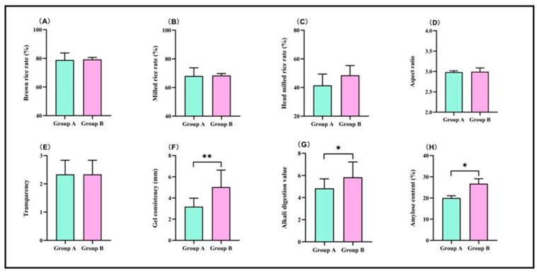https://cdn.ncbi.nlm.nih.gov/pmc/blobs/f36e/11641410/5774aa565d40/foods-13-03965-g006.jpg