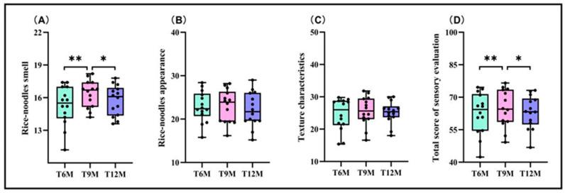 https://cdn.ncbi.nlm.nih.gov/pmc/blobs/f36e/11641410/a52c5c5d4598/foods-13-03965-g003.jpg