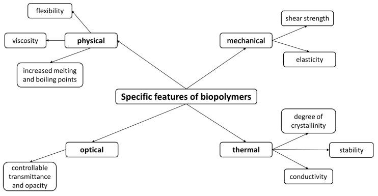 https://cdn.ncbi.nlm.nih.gov/pmc/blobs/f36f/8399127/6dd712545d35/polymers-13-02729-g003.jpg