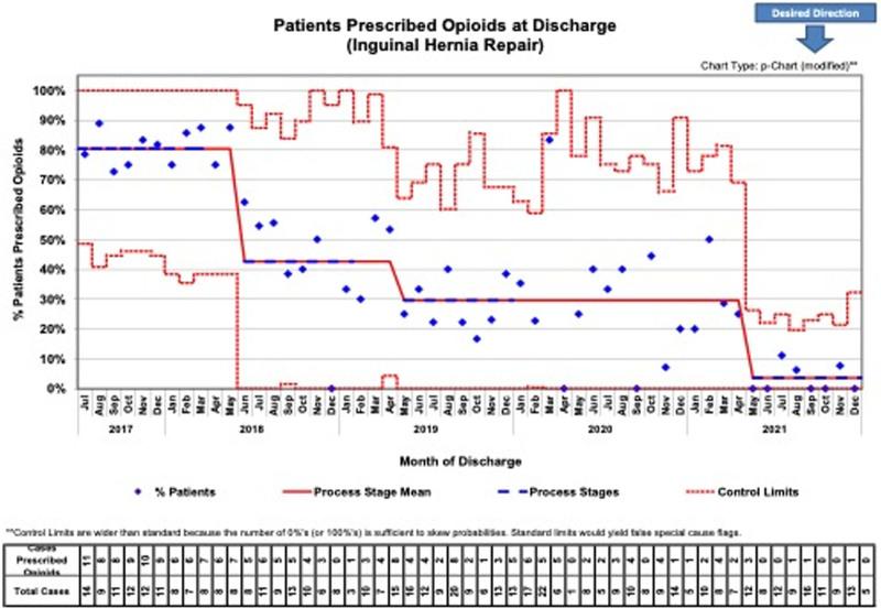 https://cdn.ncbi.nlm.nih.gov/pmc/blobs/f36f/9845012/0494c14b66c5/pqs-8-e623-g005.jpg
