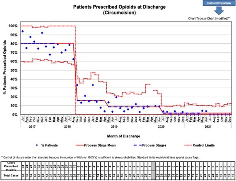 https://cdn.ncbi.nlm.nih.gov/pmc/blobs/f36f/9845012/2b173e00c686/pqs-8-e623-g004.jpg
