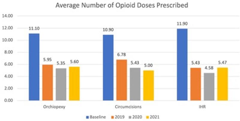 https://cdn.ncbi.nlm.nih.gov/pmc/blobs/f36f/9845012/e2316595eadf/pqs-8-e623-g002.jpg