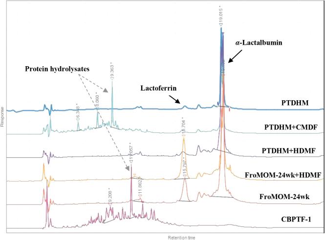 https://cdn.ncbi.nlm.nih.gov/pmc/blobs/f370/10124176/7a1330ef5125/bfm.2022.0254_figure2.jpg