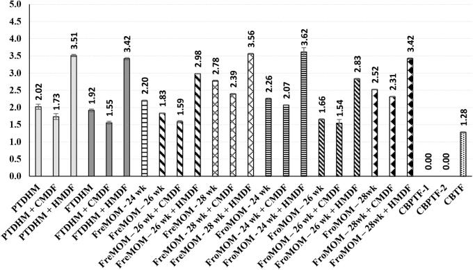 https://cdn.ncbi.nlm.nih.gov/pmc/blobs/f370/10124176/b81966666059/bfm.2022.0254_figure3.jpg