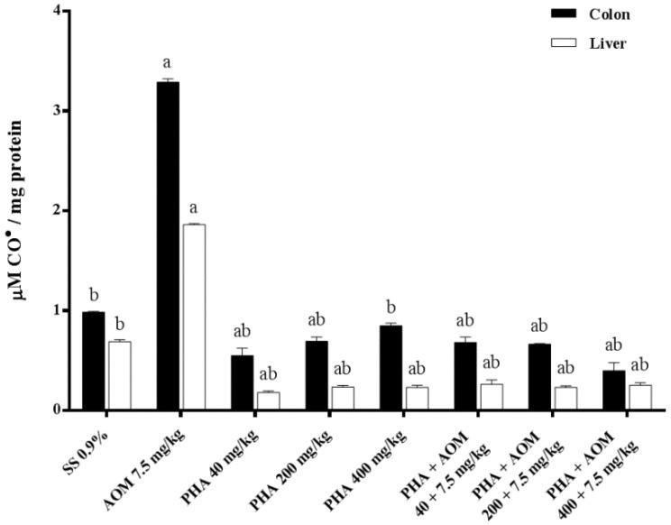 https://cdn.ncbi.nlm.nih.gov/pmc/blobs/f371/8224085/36b67f335d16/nutrients-13-01750-g003.jpg