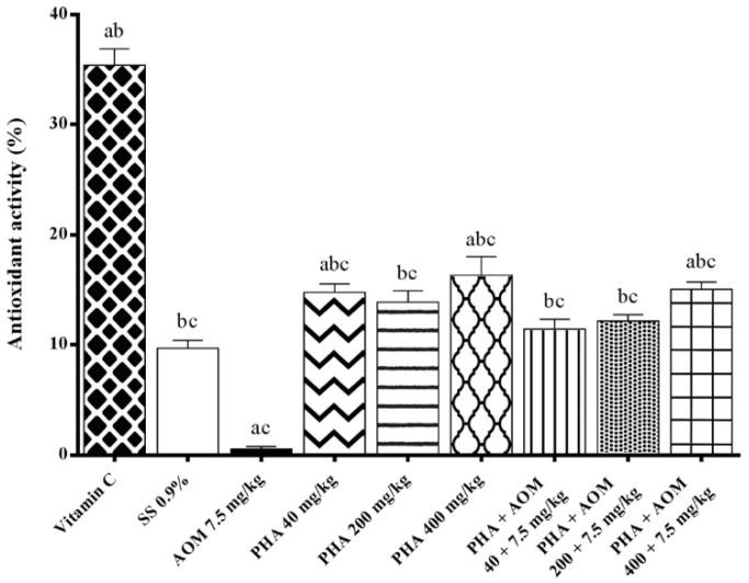 https://cdn.ncbi.nlm.nih.gov/pmc/blobs/f371/8224085/96d4be7cdce8/nutrients-13-01750-g005.jpg