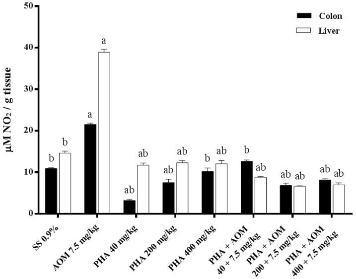 https://cdn.ncbi.nlm.nih.gov/pmc/blobs/f371/8224085/e8d094ac6641/nutrients-13-01750-g004.jpg