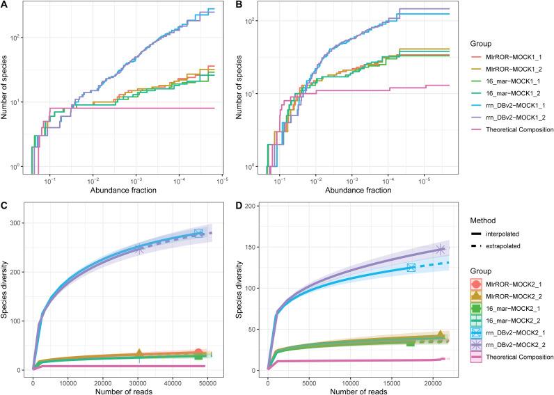 https://cdn.ncbi.nlm.nih.gov/pmc/blobs/f372/9045266/6506f9539c91/spectrum.02017-21-f006.jpg
