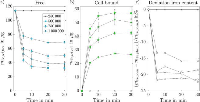https://cdn.ncbi.nlm.nih.gov/pmc/blobs/f373/7002802/5fc423d54fbb/41598_2020_58853_Fig4_HTML.jpg