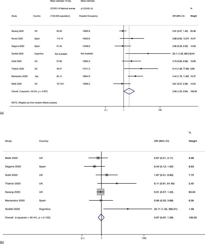 https://cdn.ncbi.nlm.nih.gov/pmc/blobs/f374/8115062/0ba525386295/41598_2021_89617_Fig4_HTML.jpg