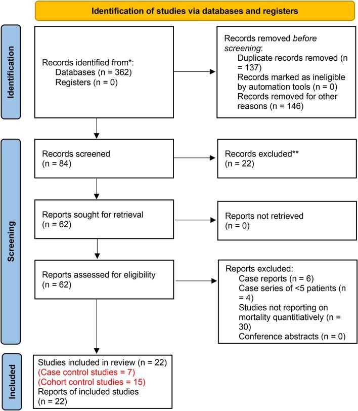 https://cdn.ncbi.nlm.nih.gov/pmc/blobs/f374/8115062/7544ee042fdb/41598_2021_89617_Fig1_HTML.jpg