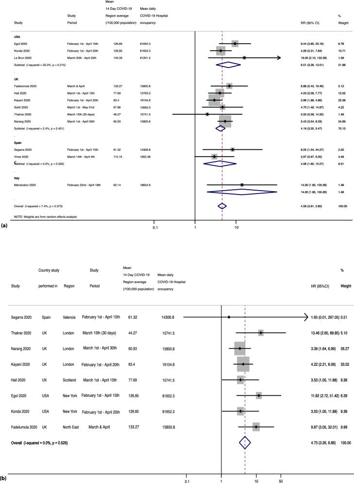 https://cdn.ncbi.nlm.nih.gov/pmc/blobs/f374/8115062/7fcabfcad710/41598_2021_89617_Fig5_HTML.jpg