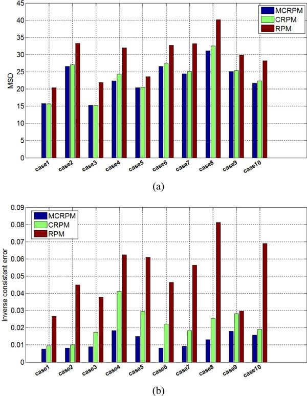 https://cdn.ncbi.nlm.nih.gov/pmc/blobs/f376/4304244/76bc306bb06e/1475-925X-13-S2-S2-9.jpg