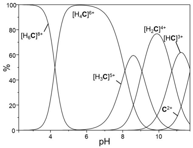 https://cdn.ncbi.nlm.nih.gov/pmc/blobs/f376/7864177/48d0b6a01241/molecules-26-00527-g002.jpg