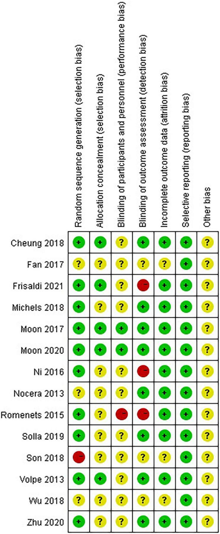 https://cdn.ncbi.nlm.nih.gov/pmc/blobs/f376/9549381/5c54716ab6e3/fnagi-13-770920-g002.jpg