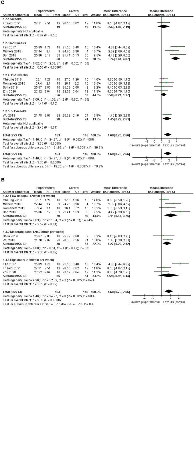https://cdn.ncbi.nlm.nih.gov/pmc/blobs/f376/9549381/b195c84e6925/fnagi-13-770920-g004.jpg