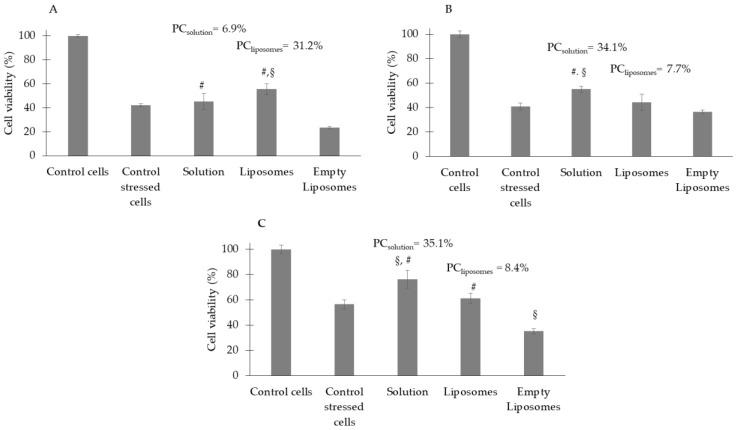 https://cdn.ncbi.nlm.nih.gov/pmc/blobs/f377/10295105/e8b527a53d96/antioxidants-12-01209-g005.jpg