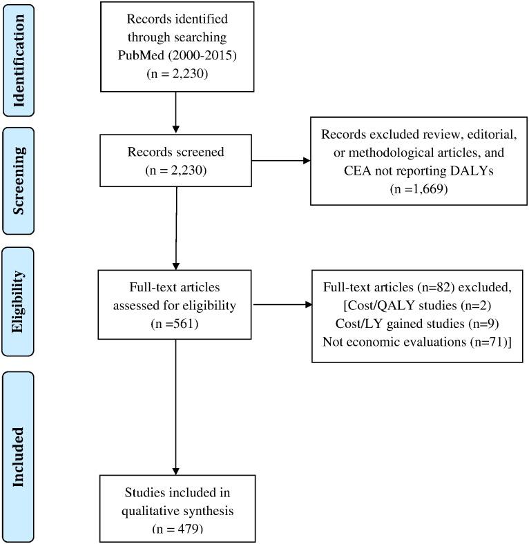 https://cdn.ncbi.nlm.nih.gov/pmc/blobs/f378/5179084/922713879b94/pone.0168512.g001.jpg