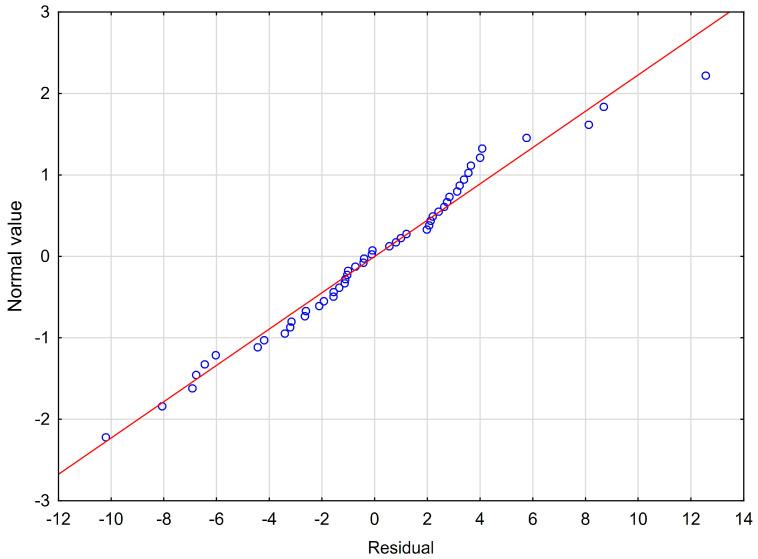 https://cdn.ncbi.nlm.nih.gov/pmc/blobs/f37c/10004681/85e2381d1784/jcm-12-01988-g002.jpg