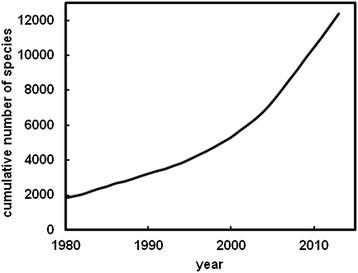 https://cdn.ncbi.nlm.nih.gov/pmc/blobs/f37d/4511459/3d238ceaa644/s40793-015-0017-x-1.jpg