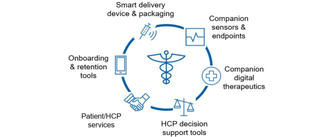 https://cdn.ncbi.nlm.nih.gov/pmc/blobs/f37e/11041427/9f08f37497be/biomedeng_v7i1e31079_fig1.jpg