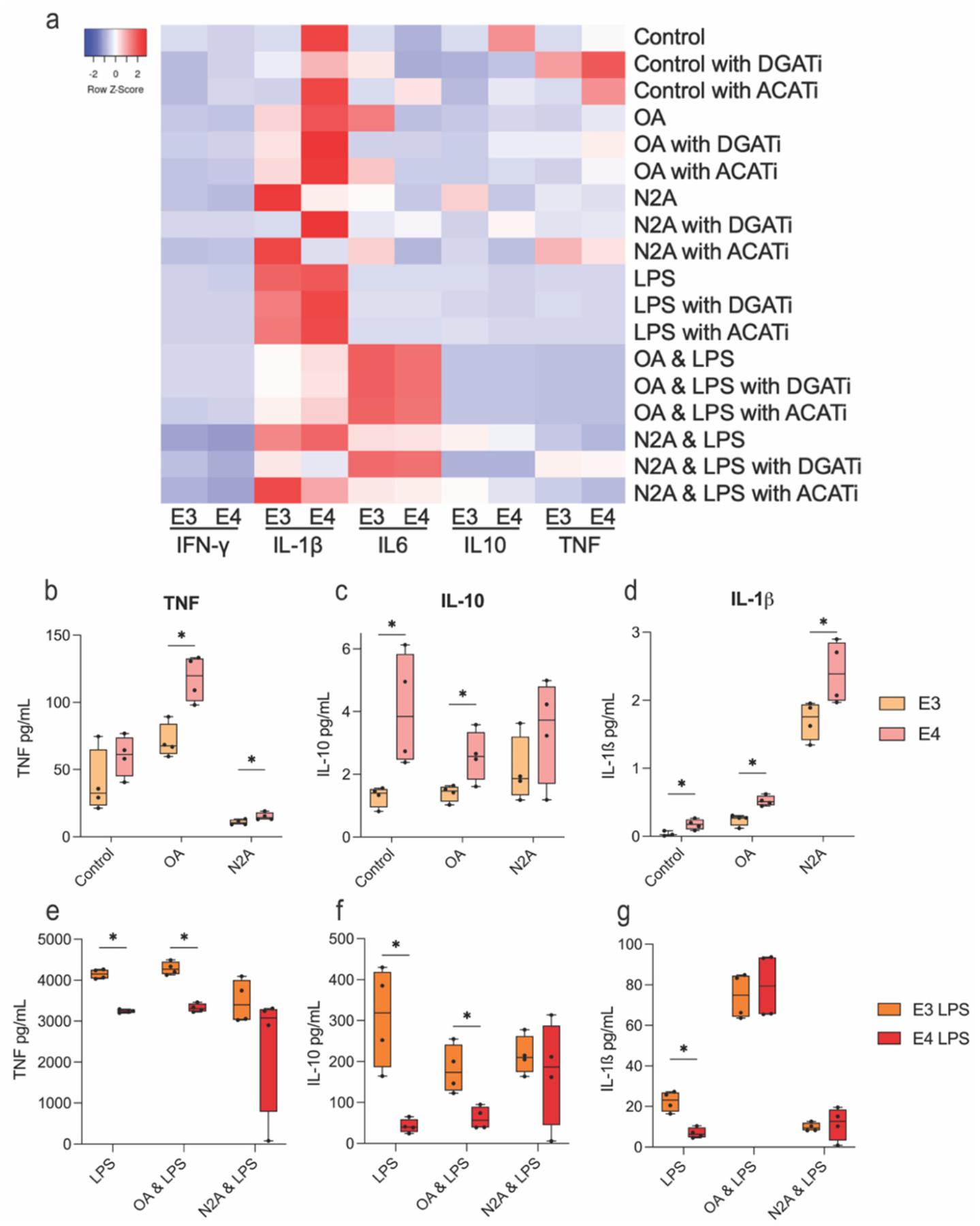 https://cdn.ncbi.nlm.nih.gov/pmc/blobs/f37f/12187248/4bc8a916583e/nihms-2090365-f0007.jpg