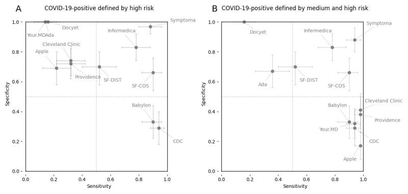 https://cdn.ncbi.nlm.nih.gov/pmc/blobs/f37f/7541039/f35d984cbaca/jmir_v22i10e21299_fig1.jpg