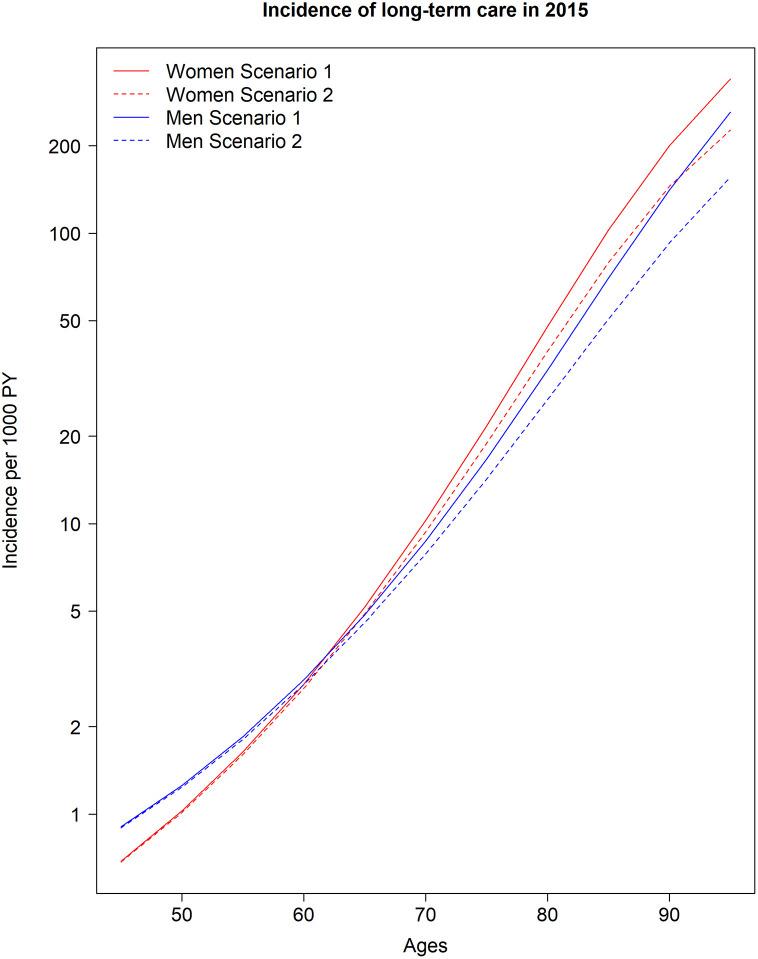 https://cdn.ncbi.nlm.nih.gov/pmc/blobs/f383/10043629/5a2d64e7c3d5/f1000research-12-142119-g0001.jpg