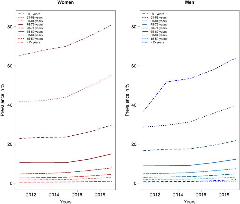 https://cdn.ncbi.nlm.nih.gov/pmc/blobs/f383/10043629/d6cd2b07fab8/f1000research-12-142119-g0000.jpg