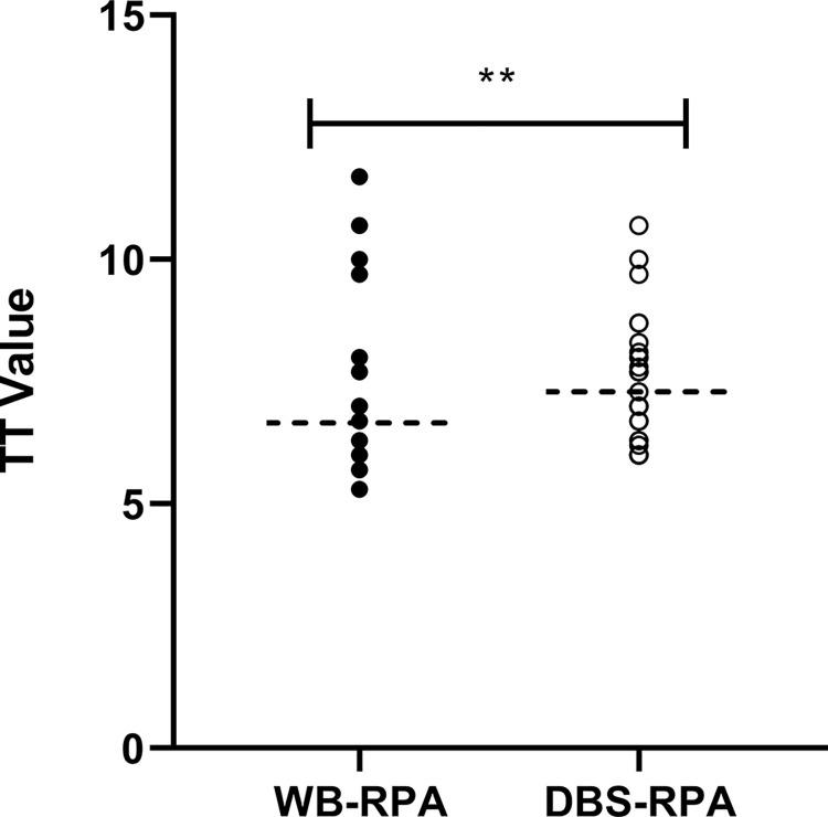 https://cdn.ncbi.nlm.nih.gov/pmc/blobs/f383/10588855/192381c960cc/pntd.0011680.g005.jpg